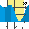 Orcas tide chart for Monday, March 27, 2023