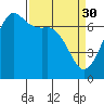 Orcas tide chart for Thursday, March 30, 2023