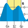 Orcas tide chart for Monday, March 6, 2023