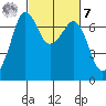 Orcas tide chart for Tuesday, March 7, 2023