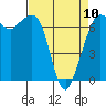 Orcas tide chart for Monday, April 10, 2023