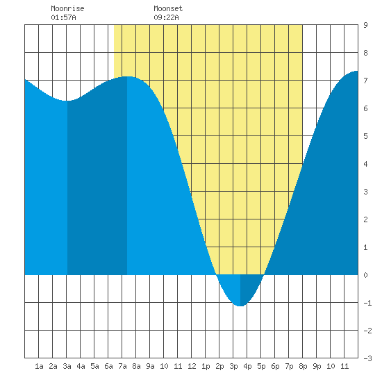 Orcas tide chart for Tuesday, April 11, 2023