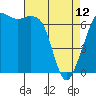 Orcas tide chart for Wednesday, April 12, 2023