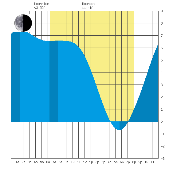 Orcas tide chart for Thursday, April 13, 2023