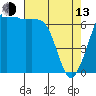 Orcas tide chart for Thursday, April 13, 2023