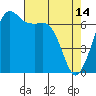 Orcas tide chart for Friday, April 14, 2023