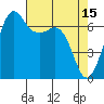 Orcas tide chart for Saturday, April 15, 2023