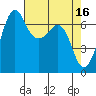 Orcas tide chart for Sunday, April 16, 2023