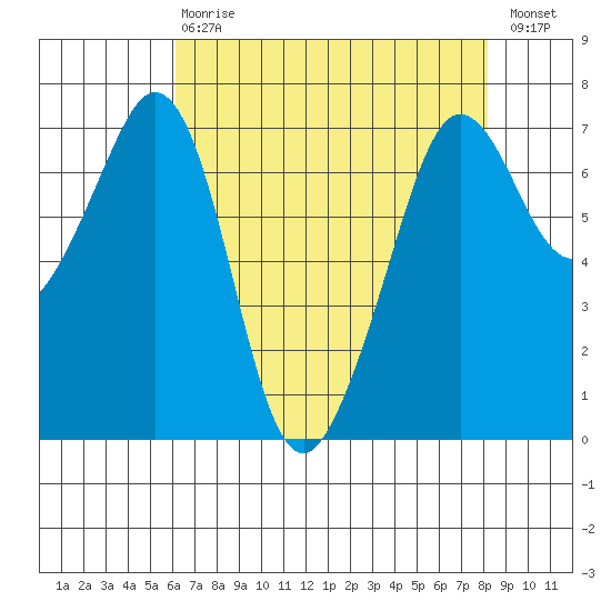 Orcas tide chart for Thursday, April 20, 2023