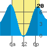 Orcas tide chart for Thursday, April 20, 2023