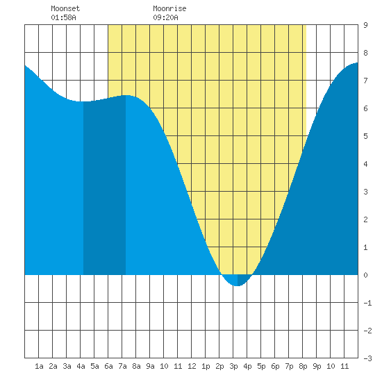 Orcas tide chart for Tuesday, April 25, 2023
