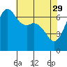 Orcas tide chart for Saturday, April 29, 2023