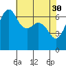 Orcas tide chart for Sunday, April 30, 2023