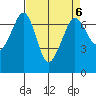Orcas tide chart for Thursday, April 6, 2023