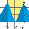 Orcas tide chart for Friday, April 7, 2023