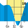 Orcas tide chart for Wednesday, May 10, 2023