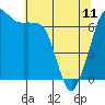 Orcas tide chart for Thursday, May 11, 2023