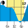 Orcas tide chart for Friday, May 12, 2023