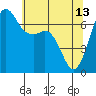 Orcas tide chart for Saturday, May 13, 2023