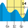 Orcas tide chart for Sunday, May 14, 2023