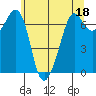 Orcas tide chart for Thursday, May 18, 2023