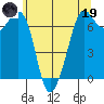 Orcas tide chart for Friday, May 19, 2023