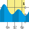 Orcas tide chart for Monday, May 1, 2023