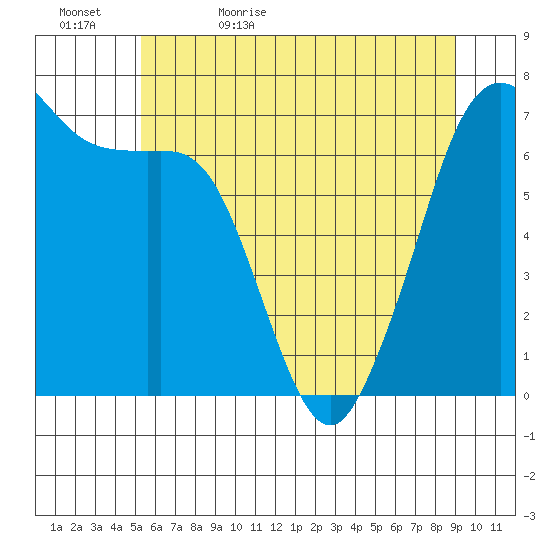 Orcas tide chart for Wednesday, May 24, 2023