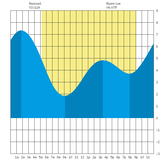 Orcas tide chart for Tuesday, May 30, 2023