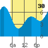 Orcas tide chart for Tuesday, May 30, 2023