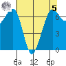 Orcas tide chart for Friday, May 5, 2023
