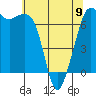 Orcas tide chart for Tuesday, May 9, 2023