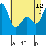 Orcas tide chart for Monday, June 12, 2023