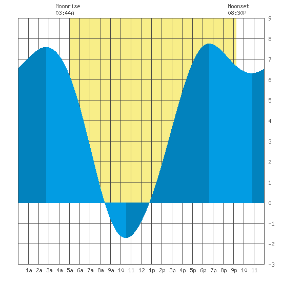 Orcas tide chart for Friday, June 16, 2023