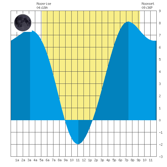 Orcas tide chart for Saturday, June 17, 2023