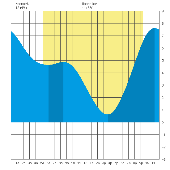 Orcas tide chart for Saturday, June 24, 2023