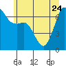 Orcas tide chart for Saturday, June 24, 2023