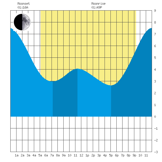 Orcas tide chart for Monday, June 26, 2023