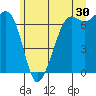 Orcas tide chart for Friday, June 30, 2023