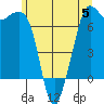 Orcas tide chart for Monday, June 5, 2023