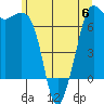 Orcas tide chart for Tuesday, June 6, 2023