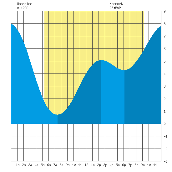 Orcas tide chart for Tuesday, July 11, 2023