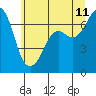 Orcas tide chart for Tuesday, July 11, 2023