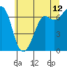 Orcas tide chart for Wednesday, July 12, 2023