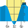 Orcas tide chart for Tuesday, July 18, 2023