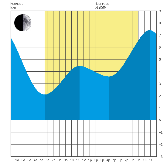 Orcas tide chart for Tuesday, July 25, 2023