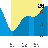 Orcas tide chart for Wednesday, July 26, 2023