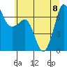 Orcas tide chart for Saturday, July 8, 2023