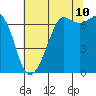 Orcas tide chart for Thursday, August 10, 2023
