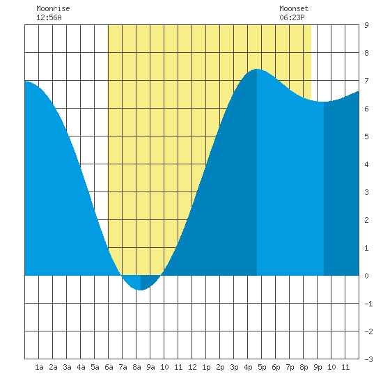 Orcas tide chart for Friday, August 11, 2023
